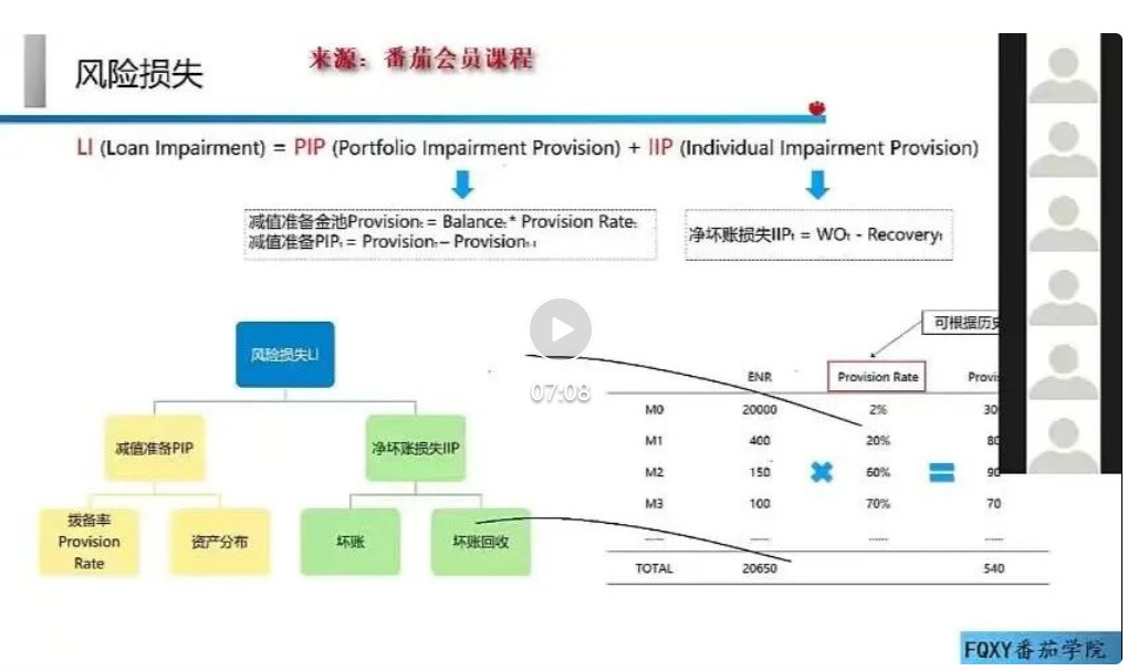 可量化指标是什么意思？量化风控是什么意思？