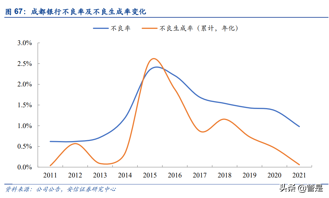 成都银行未来发展潜力，成都银行成长性分析