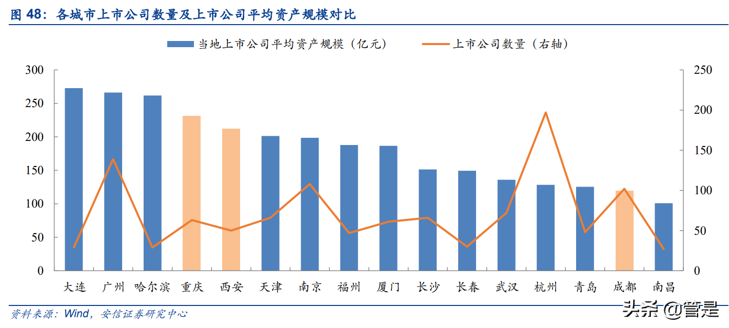 成都银行未来发展潜力，成都银行成长性分析