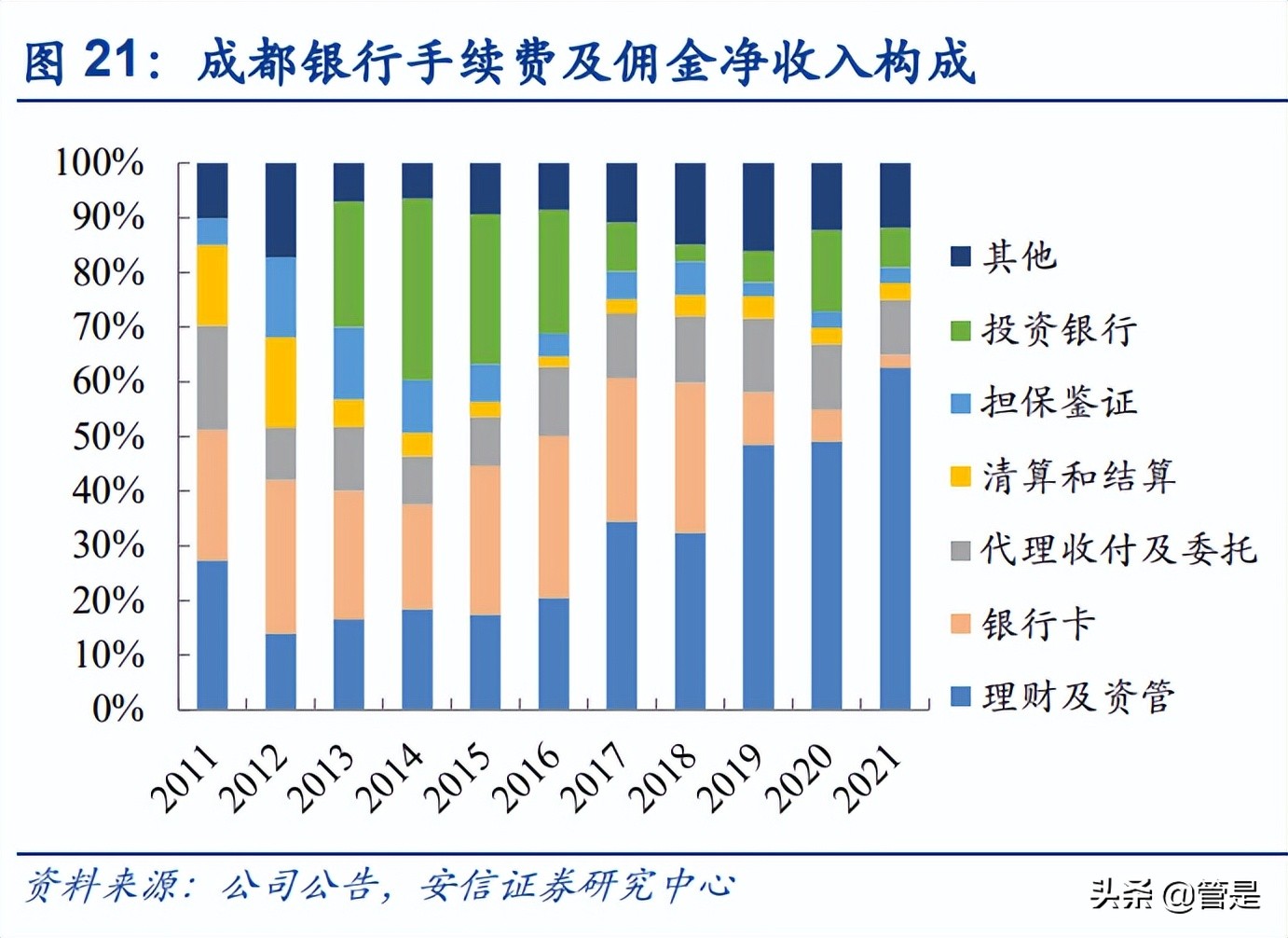 成都银行未来发展潜力，成都银行成长性分析