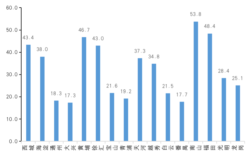 如何推动房地产市场发展？媒体解读未来房地产市场方向