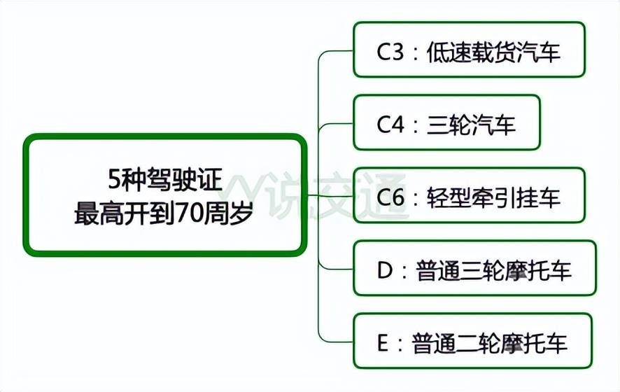 驾照年龄多少岁可以考？2020驾驶年龄不能超过多少岁