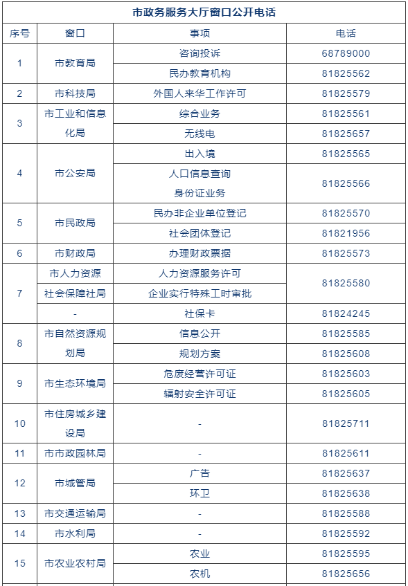 不见面办理，不见面，网上办！真便利！