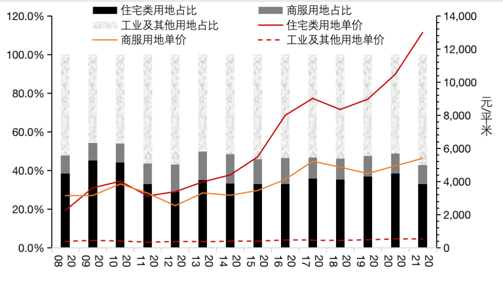 如何推动房地产市场发展？媒体解读未来房地产市场方向