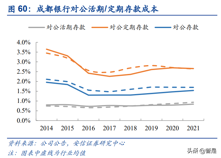 成都银行未来发展潜力，成都银行成长性分析