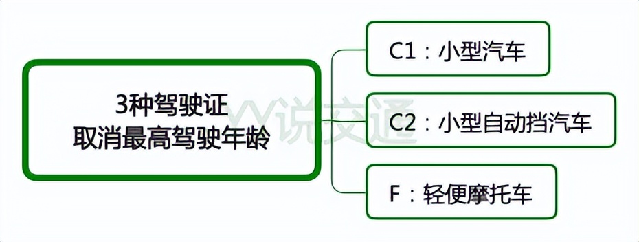 驾照年龄多少岁可以考？2020驾驶年龄不能超过多少岁