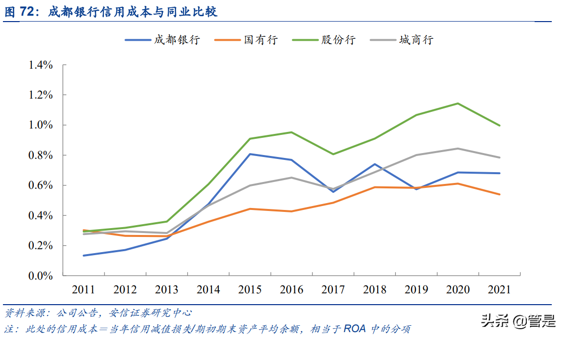 成都银行未来发展潜力，成都银行成长性分析