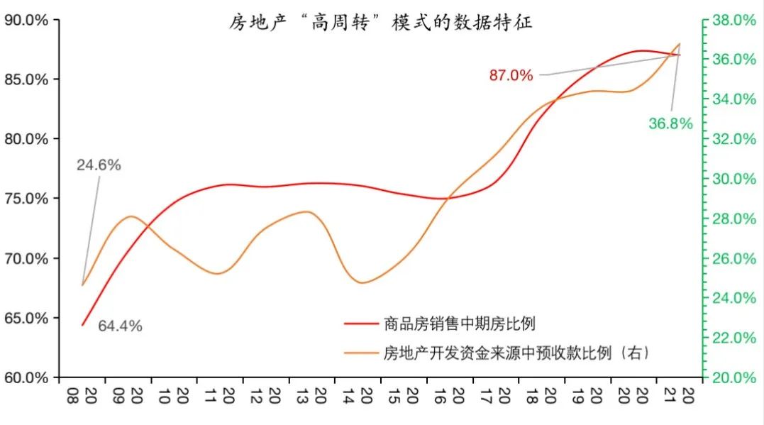 如何推动房地产市场发展？媒体解读未来房地产市场方向