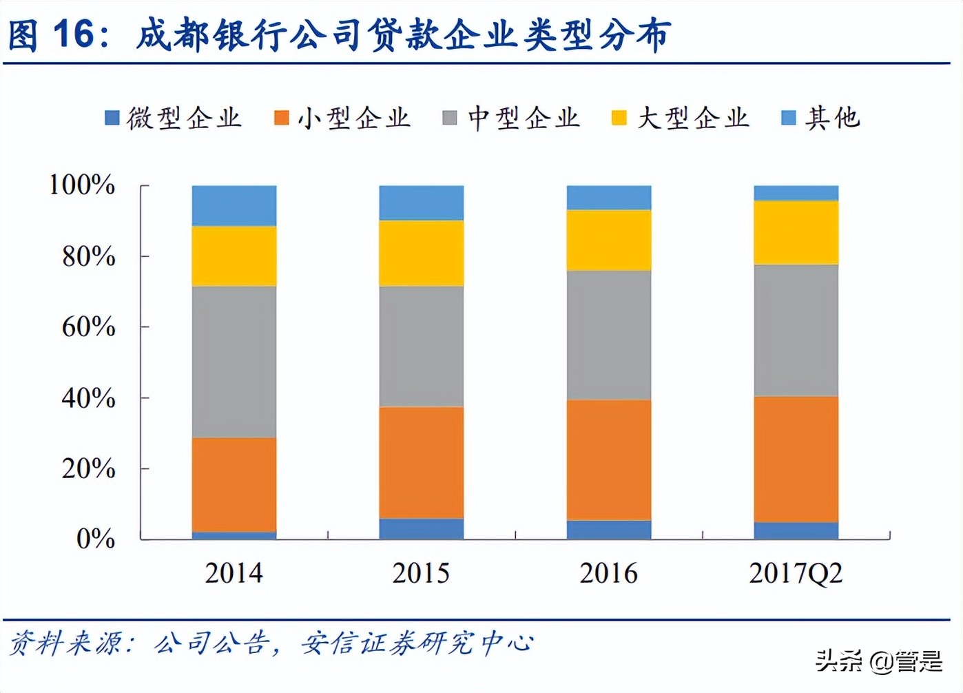 成都银行未来发展潜力，成都银行成长性分析