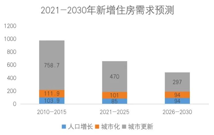 如何推动房地产市场发展？媒体解读未来房地产市场方向