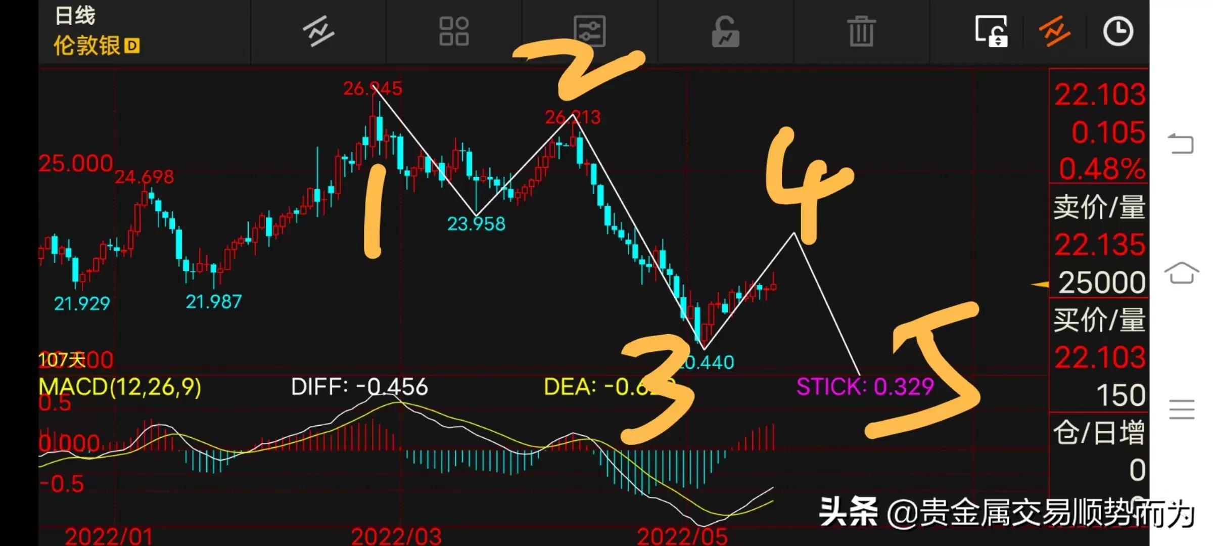 周末快乐简单说说，周末聊什么？