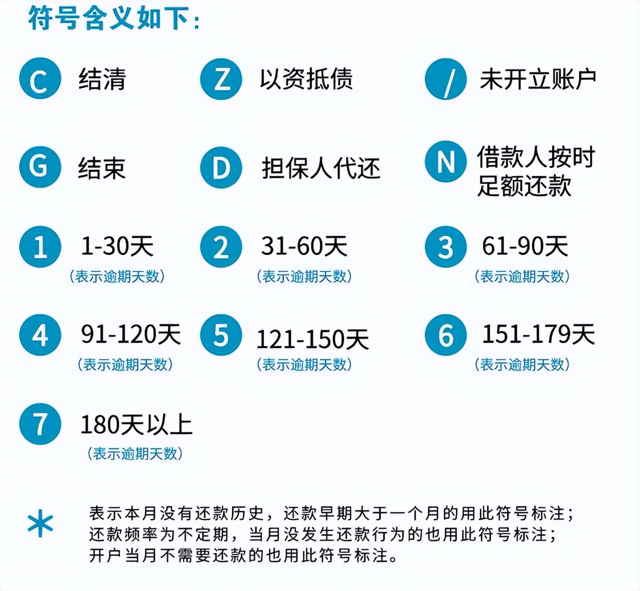 征信小知识普及，3点征信小知识