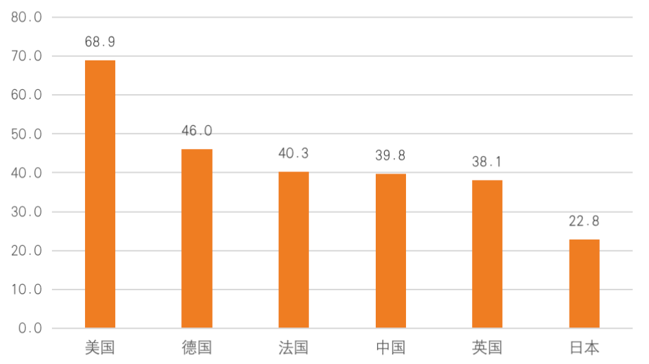 如何推动房地产市场发展？媒体解读未来房地产市场方向