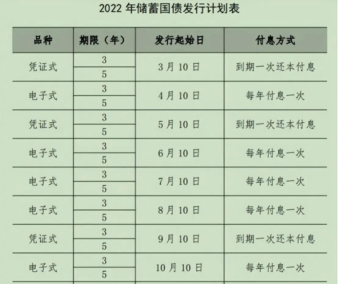 今年七月国债什么时购买及利息多少？7月储蓄国债马上发行，若买30万国债，年利息有多少？能过万吗？