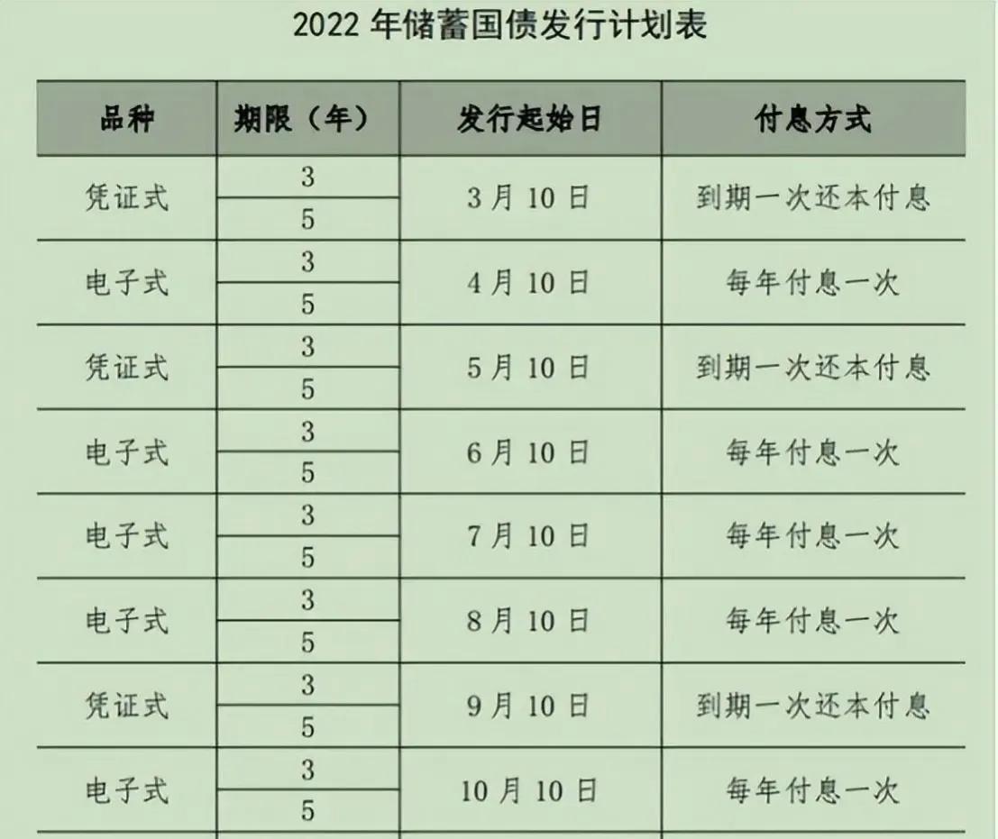 今年七月国债什么时购买及利息多少？7月储蓄国债马上发行，若买30万国债，年利息有多少？能过万吗？