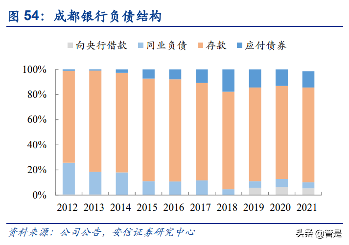 成都银行未来发展潜力，成都银行成长性分析