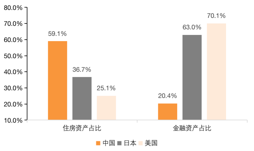 如何推动房地产市场发展？媒体解读未来房地产市场方向