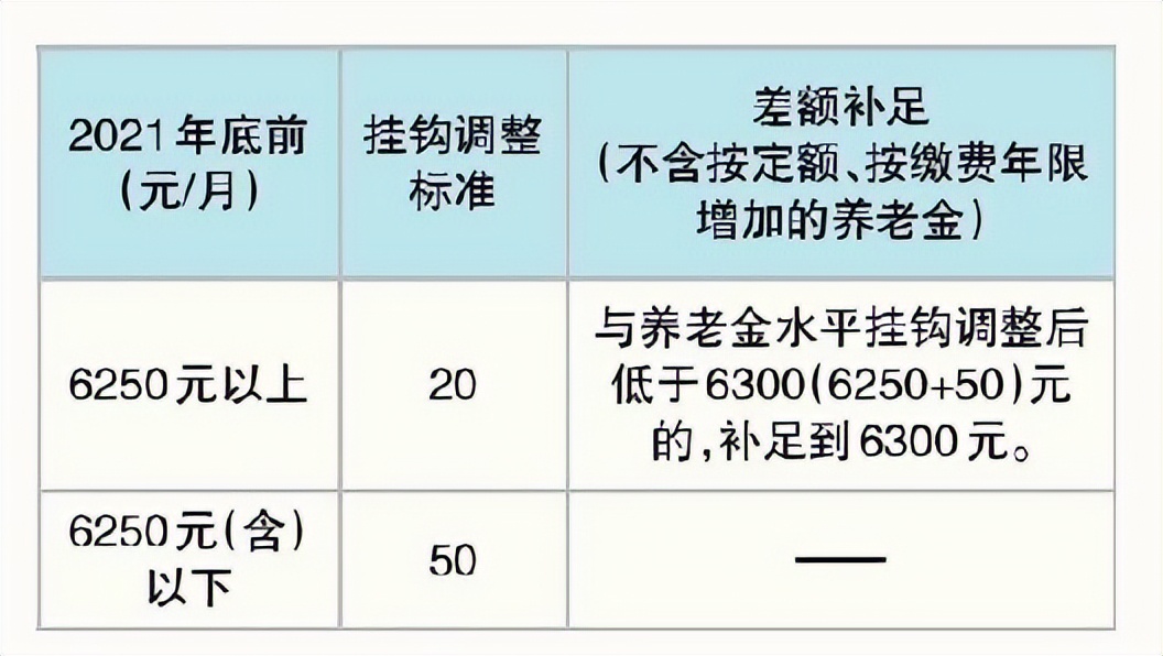 今年北京市养老金上调细则出台了吗？北京2022年养老金调整细则，继续提低控高，工龄上调力度大
