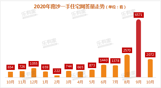 南沙房价，南沙取消限购了吗？