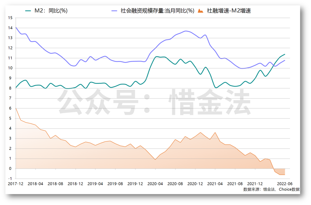 社融数据的意义，社融数据反映什么？