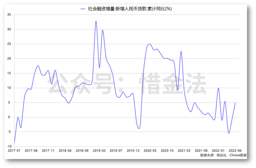 社融数据的意义，社融数据反映什么？