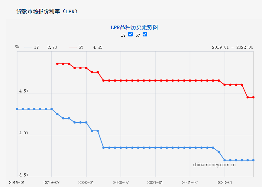 央行什么时候发布LPR？辟谣！央行宣布LPR上调？这也太假了