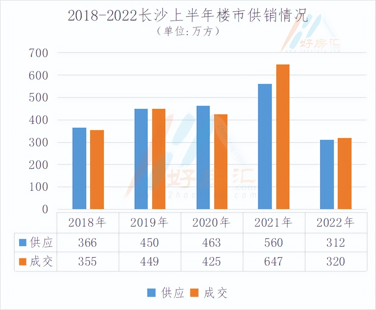 第二套房契税有优惠吗？房贷利率已下调！二套房契税优惠何时落地？官方正式回应了