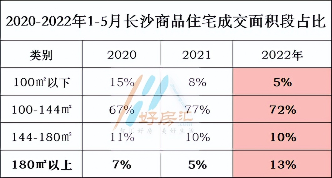 第二套房契税有优惠吗？房贷利率已下调！二套房契税优惠何时落地？官方正式回应了