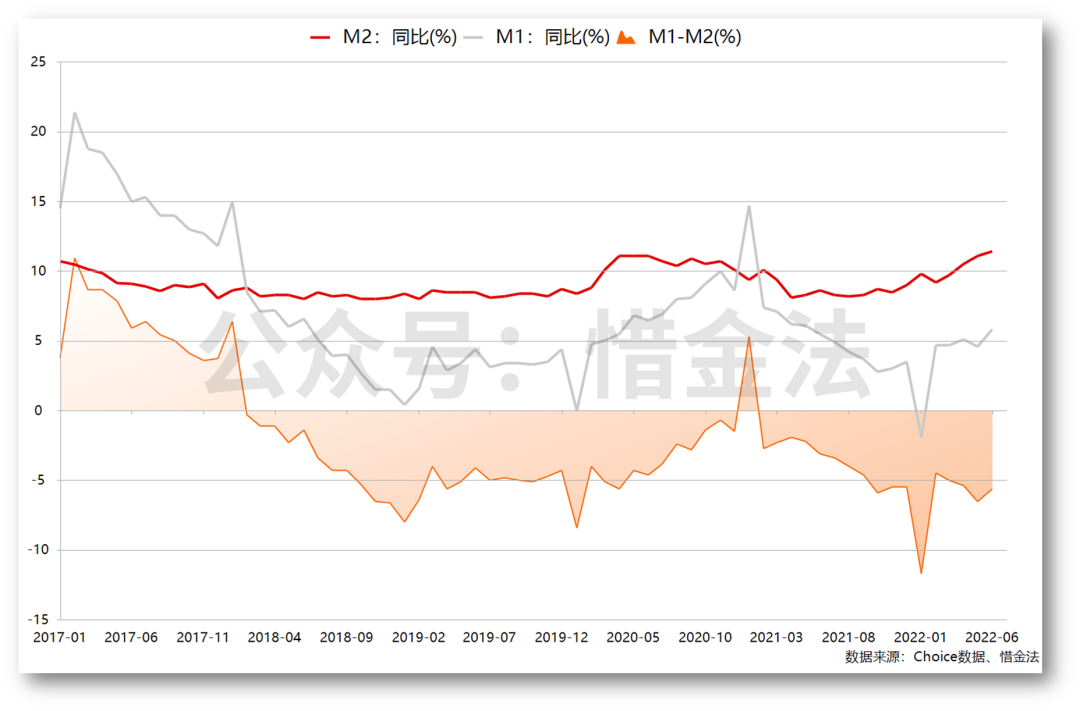 社融数据的意义，社融数据反映什么？