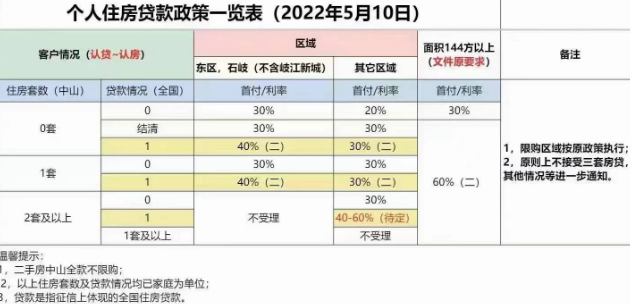 南沙房价，南沙取消限购了吗？