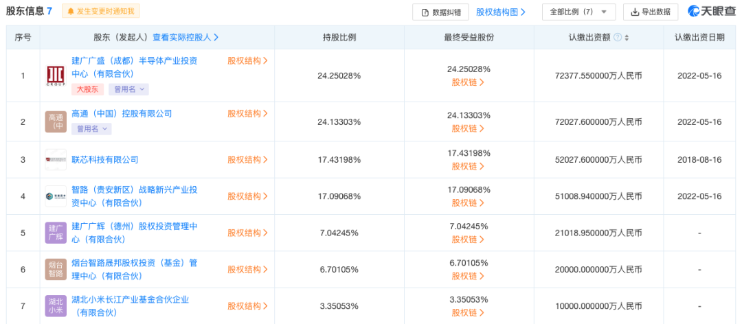 中国手机芯片，中国会制造手机芯片吗？