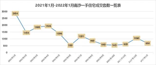 南沙房价，南沙取消限购了吗？