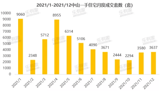 南沙房价，南沙取消限购了吗？