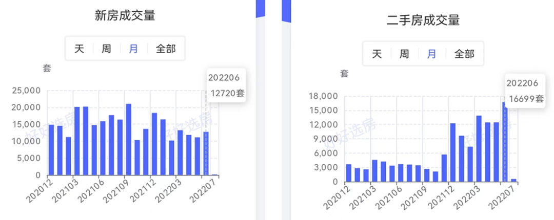 成都限购新政，成都新政什么时候开始？