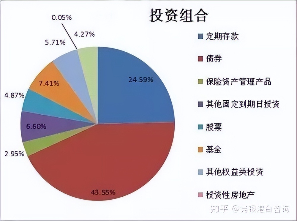 把手里的钱全部买房子值得吗？手里有钱，要不要买房？细细斟酌得出结论：该出手时就出手