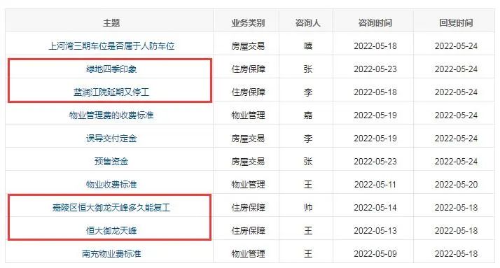 2022在南充买房合适吗？2020南充楼市成交