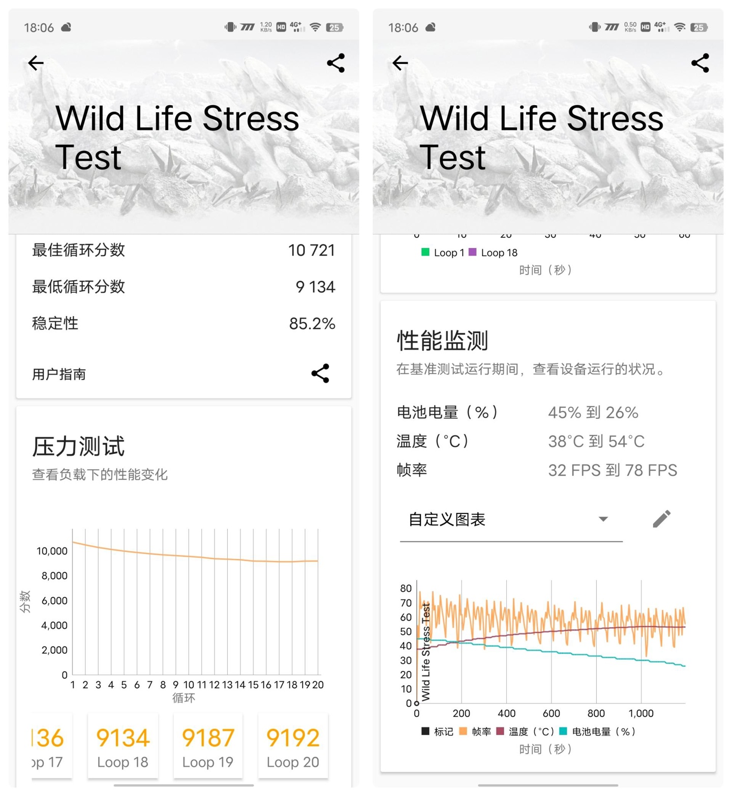 iqoo8pro屏幕评测，iQOO10Pro*发评测：全网最“快”的手机