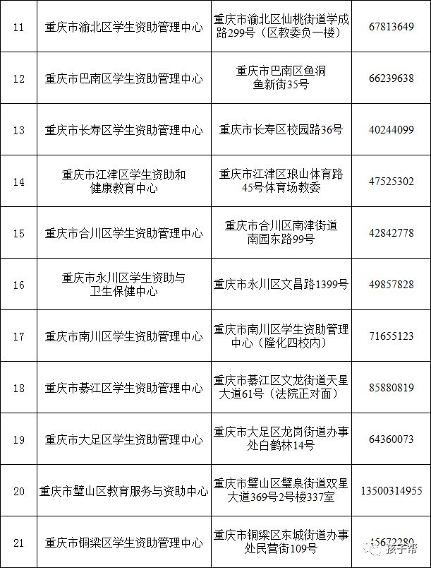 2021年生源地信用助学贷款日期，学生每年可申请生源地信用助学贷款的最高额度