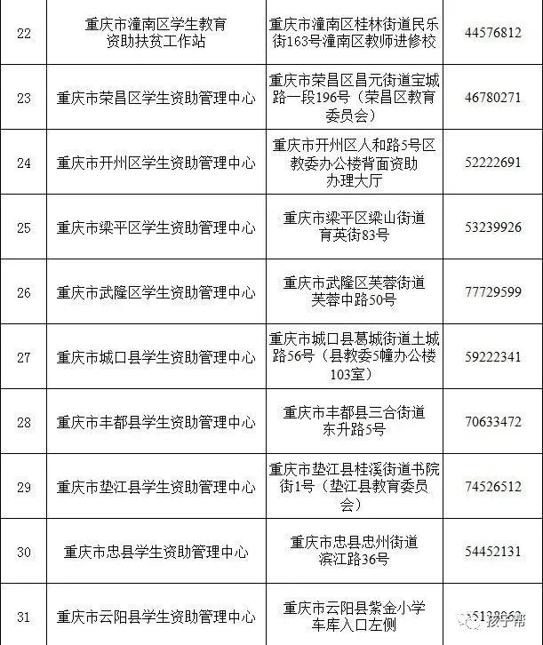 2021年生源地信用助学贷款日期，学生每年可申请生源地信用助学贷款的最高额度