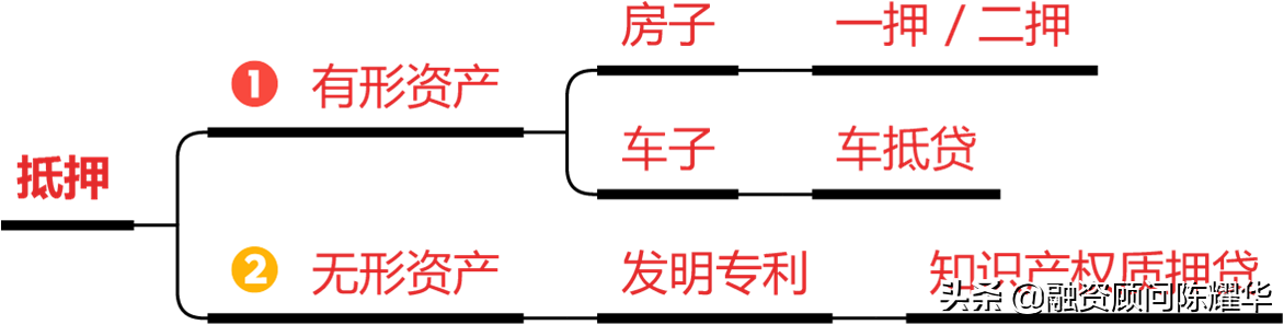 银行贷款抵押物有哪些？可以凭借哪些抵押物获得银行贷款业务？