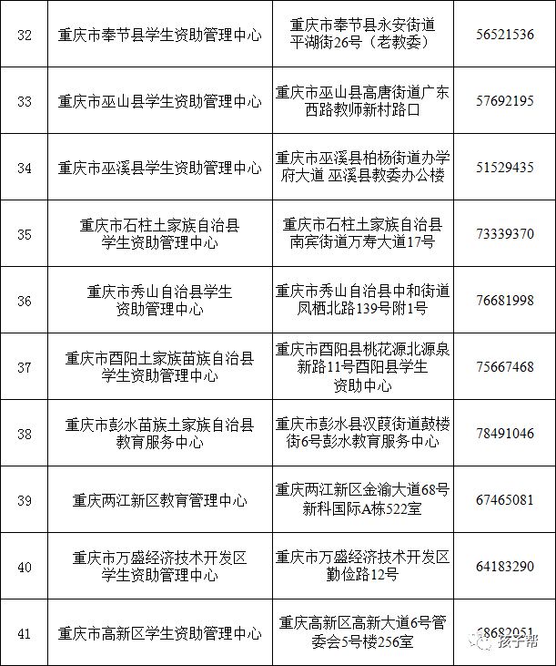 2021年生源地信用助学贷款日期，学生每年可申请生源地信用助学贷款的最高额度