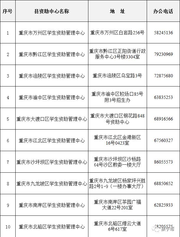 2021年生源地信用助学贷款日期，学生每年可申请生源地信用助学贷款的最高额度