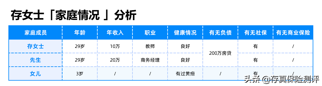 一家三口保险怎么投保最合理？一家三口买保险一年多少钱