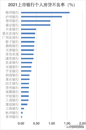 房贷较多的银行，房贷银行排行榜