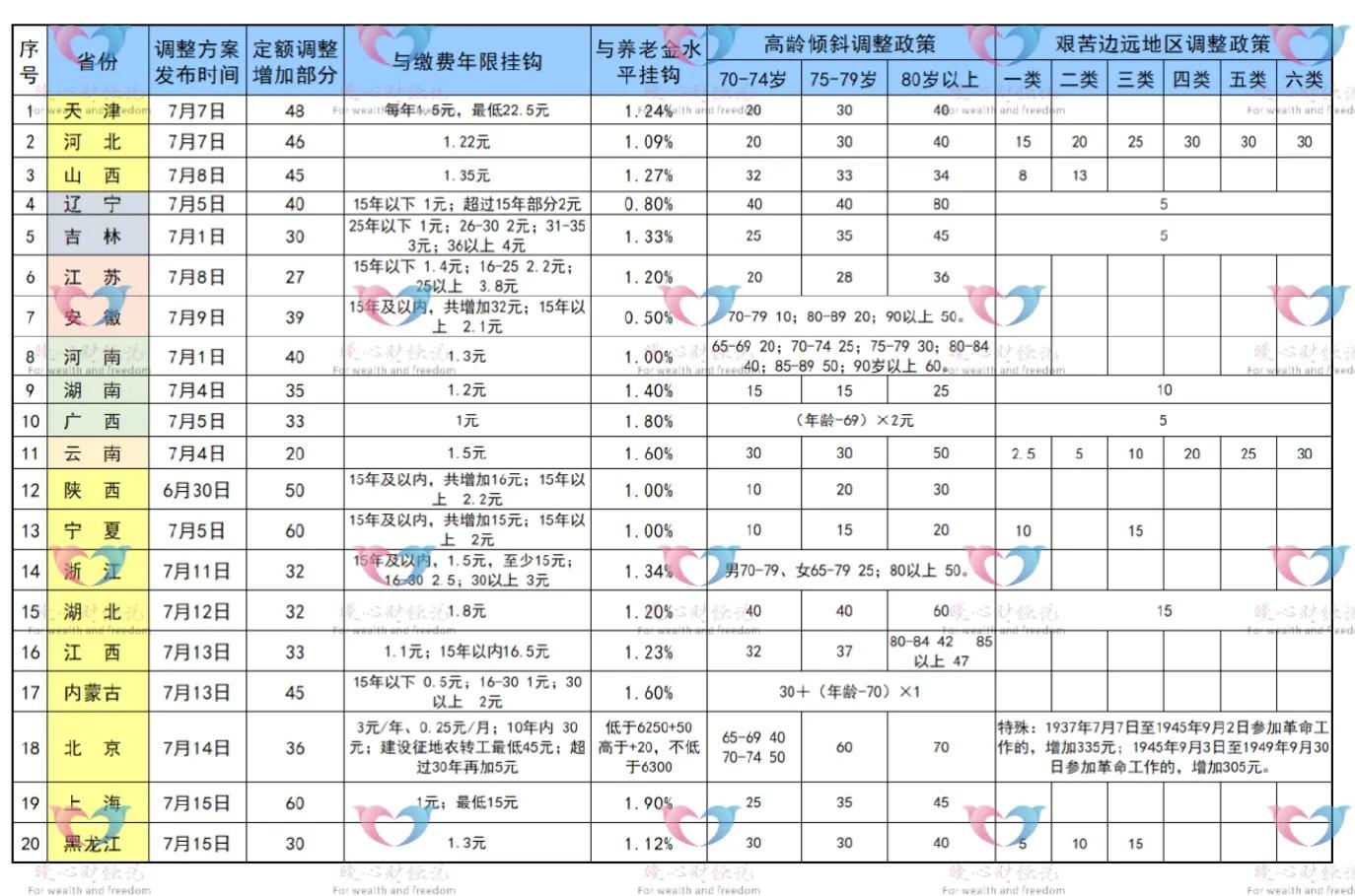 山东省养老金计算方法，山东2020年个人养老保险缴费是多少钱