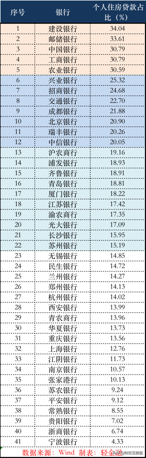 房贷较多的银行，房贷银行排行榜