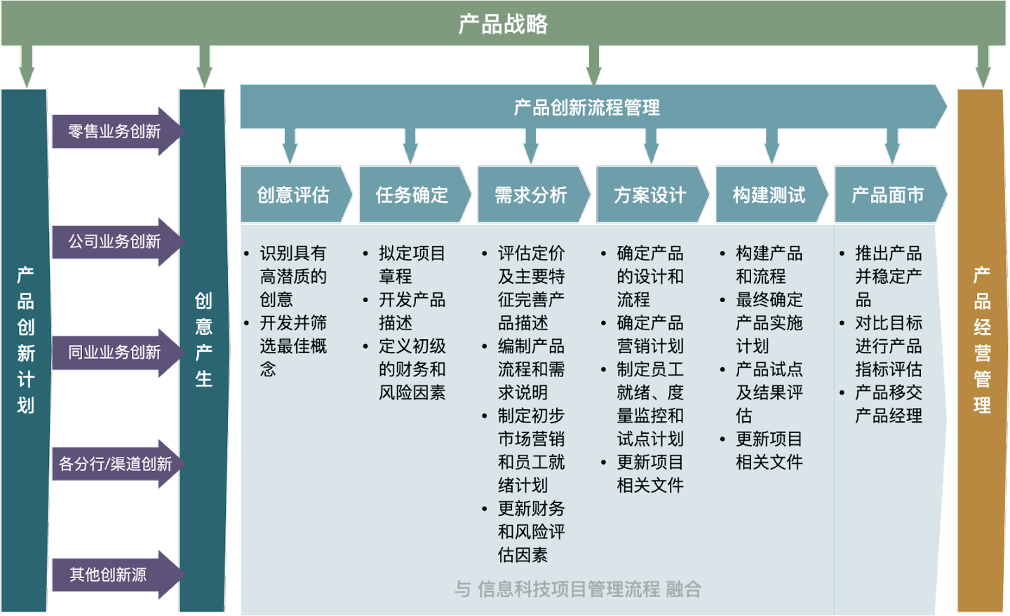 数字化信贷的定义，数字化信贷