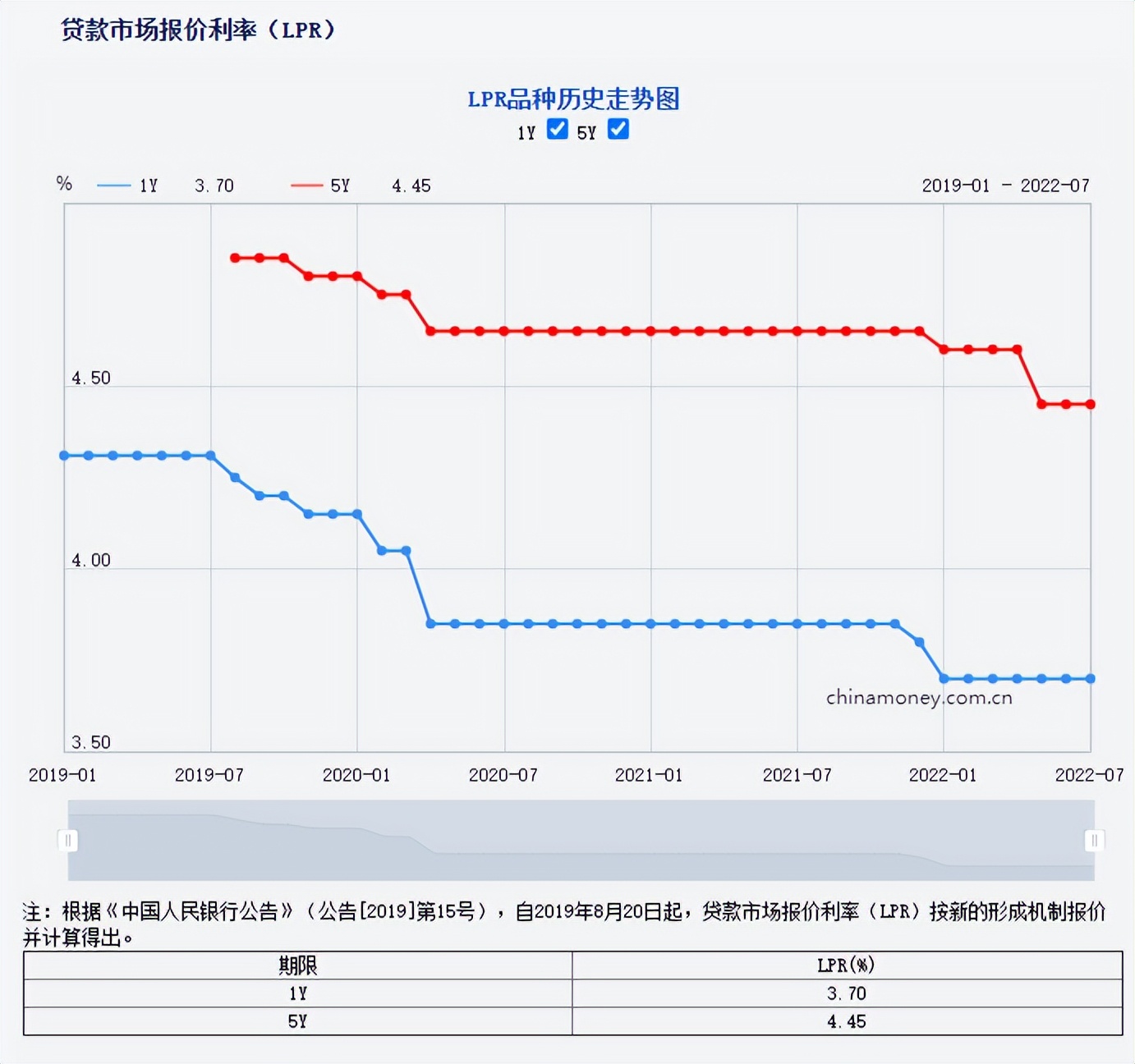 西安哪个银行房贷利率最低？西安哪家银行房贷利率低？