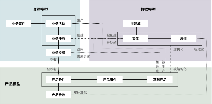 数字化信贷的定义，数字化信贷