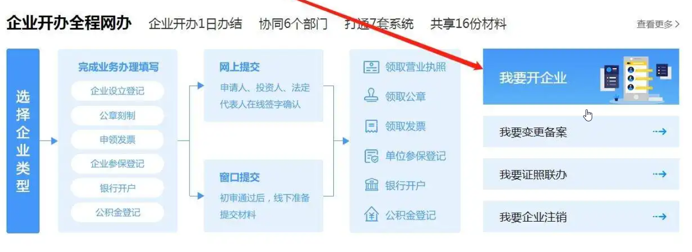 外地人怎么办个体户营业执照？自己开店怎么办理营业执照？